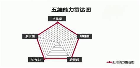 优秀管理者需具备的8种素质_360新知