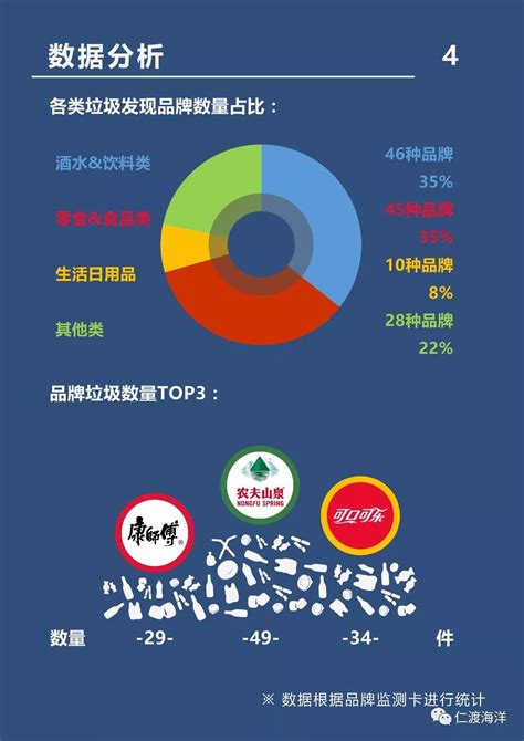 深圳垃圾分类大数据新鲜出炉！男性用户参与垃圾分类比例44%高于全国水平_深圳新闻网
