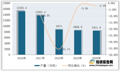 2020年中国面粉行业市场供需情况及价格走势分析[图]_智研咨询