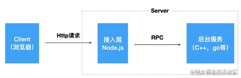 node.js为什么不火了,nodejs还有人用吗|仙踪小栈