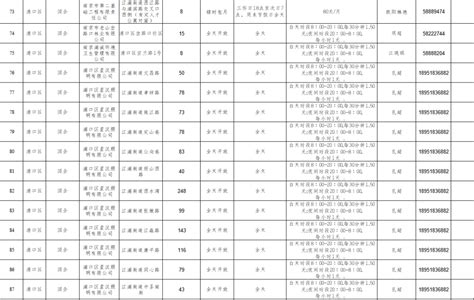 南京浦口区共享停车位申请指南(收费标准+申请流程+电话+开放时间) - 南京慢慢看