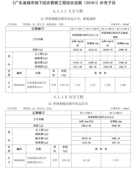 关于印发广东省建设工程定额动态调整的通知（第5期）（粤标定函〔2021〕50号） - 广州造价协会