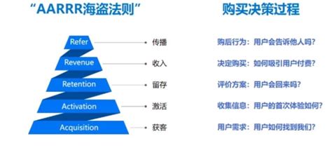 SEO转型系列之十一，SEO如何转行社群运营/营销？-鸟哥笔记