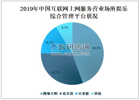 2019中国第三方支付行业年度专题分析 | 人人都是产品经理