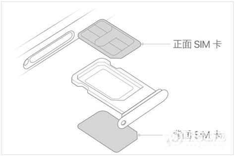 iPhone 13 mini怎么插双卡？-两张电话卡怎么插？- 机选网