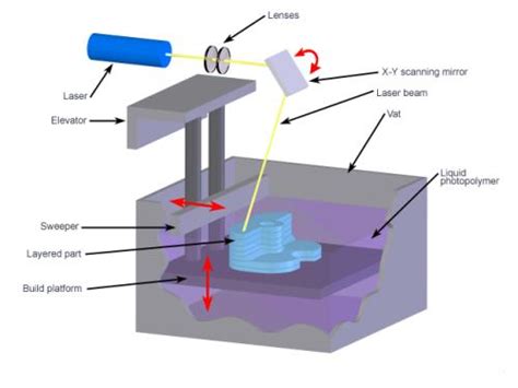 3D打印机的基本步骤与原理？ - 知乎