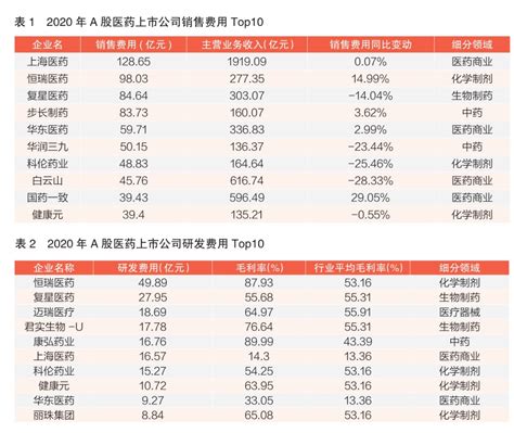 北京统计年鉴-2021