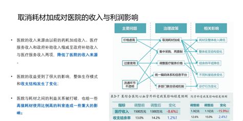 望海康信程煜华：“医改”大背景下，如何化解医院运营数据应用的关键问题？_手机新浪网