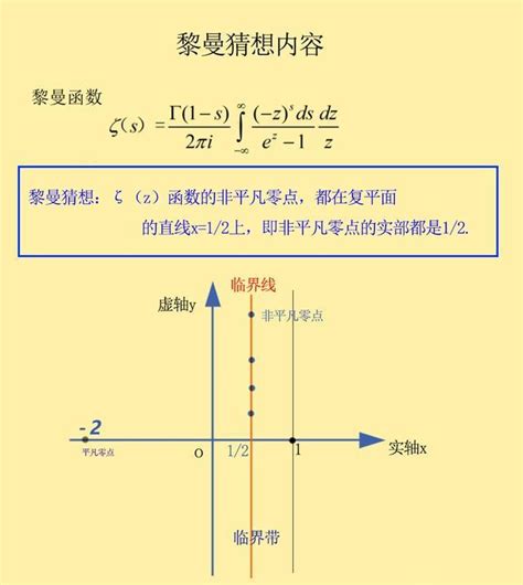 黎曼函数图像图片