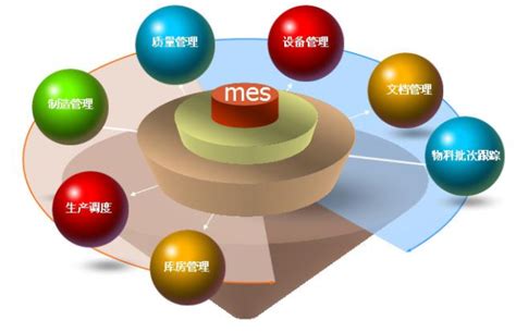 MES系统在机械加工行业的应用 - MES系统方案 - 深圳市华斯特信息技术有限公司