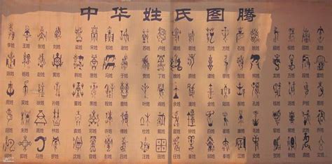 《百家姓》大全及姓氏由来 – 清朝皇帝顺序列表