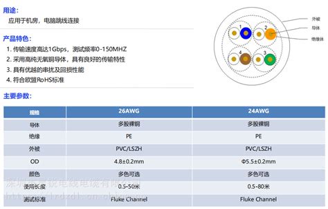 工业以太网线超5类工业网线CAT5E U/UTP稳定性强耐折-中国供应商