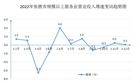 张掖市统计局-2021年张掖市规模以上工业经济运行分析