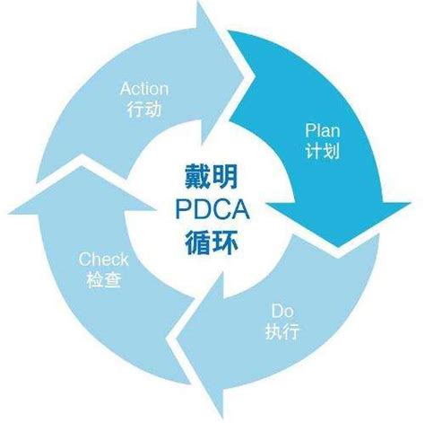 pdca管理循环图,pda八个,pda循环的四个阶段_大山谷图库