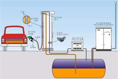 【油气回收】油罐车安装油气回收装置的必要性-深圳市奥图威尔科技有限公司