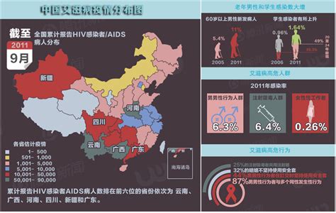 2021年中国艾滋病发病现状统计：发病例数、发病率、死亡人数及死亡率_同花顺圈子