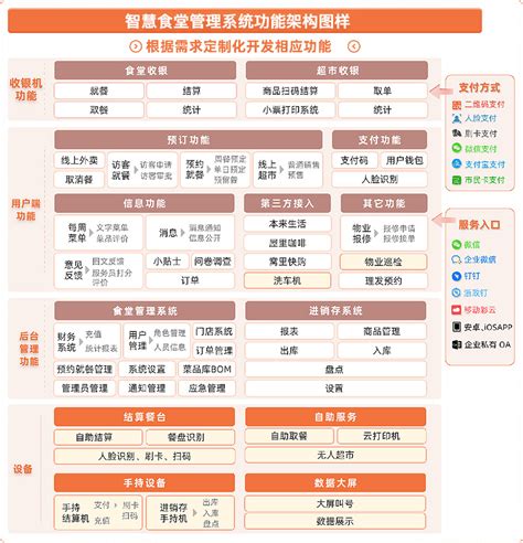 智慧食堂管理系统 – 南京研精致思智能科技有限公司