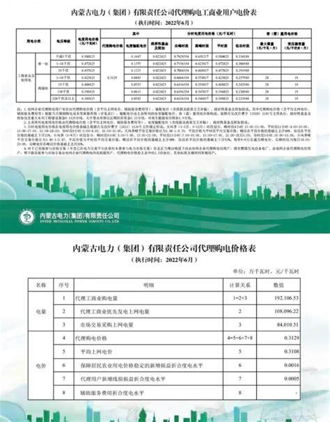 2023年内蒙古电力（集团）校园招聘524人 报名截止12月24日23:00