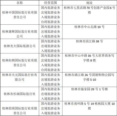 桂林市食品行业刘总使用大昇ERP ，店铺核心关键词芋头，综合排名在阿里首页，成交额在阿里首页排名第二名-大昇ERP