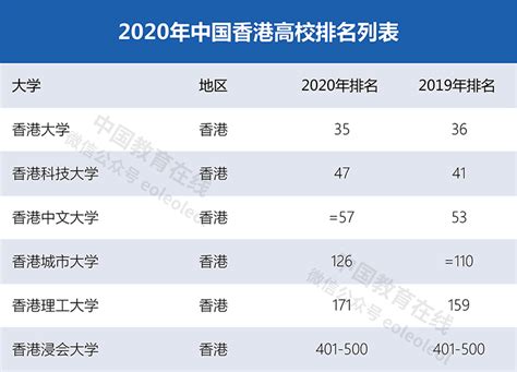 十大名校中国排行榜 中国最顶级的十所大学有哪些_排行榜123网
