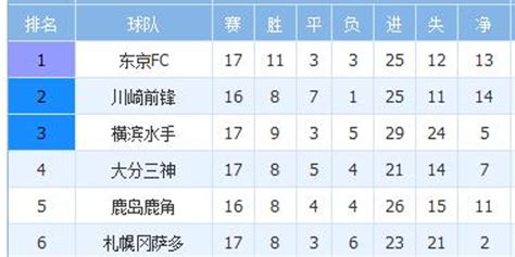 世界杯16强出炉，日本成亚洲“独苗”（附对阵图）