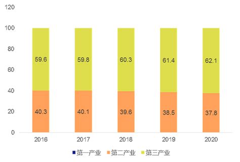 深圳产业布局和三种产业转移趋势分析_行业研究报告 - 前瞻网