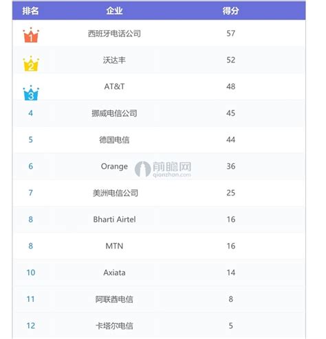 综合搜索排行榜_....6 百度热点搜索综合排行榜TOP20_中国排行网