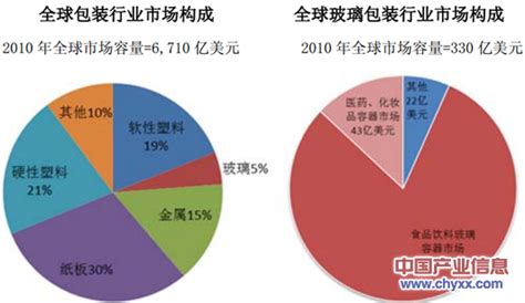 2020年中国玻璃行业发展现状分析：产量及出口量稳定增加[图]_智研咨询