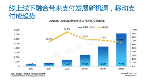 2018-2023年中国第三方支付行业市场现状规模分析与投资方向评估分析报告_观研报告网