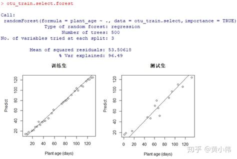 机器学习入门实践——线性回归模型（波士顿房价预测）_线性回归 1. 定义问题:波士顿房价预测,用可用的工具进行统计分析,建立优化模型,基-CSDN博客