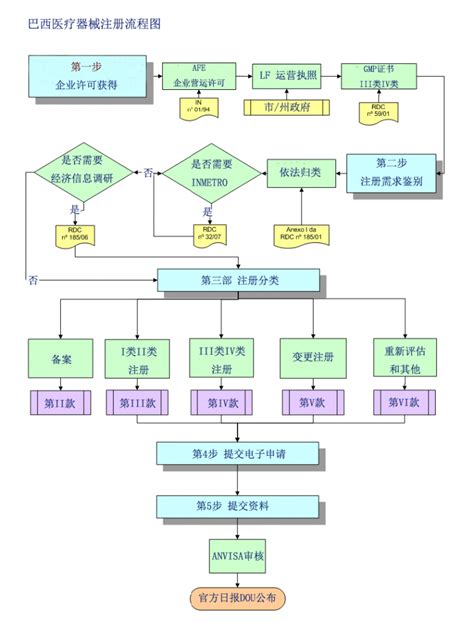 广东医疗器械生产许可证申请指南、流程（承诺制审批）-指南-CIO在线