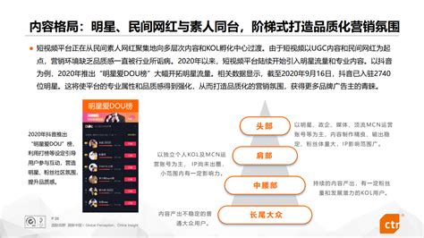 2020年短视频全链路营销白皮书（CTR）-搜狐大视野-搜狐新闻