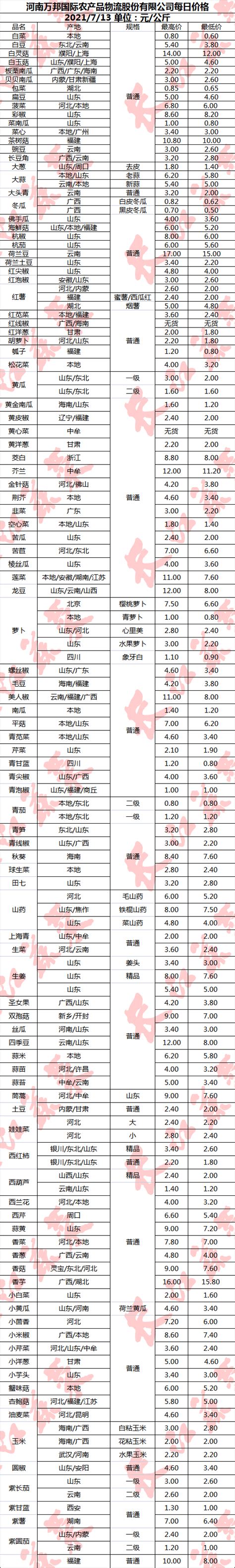 广州蔬菜价格表今日价格（广州菜价每日更新表）_华夏智能网