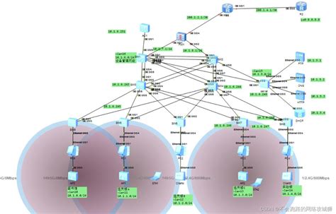 考点图文详解 - 网络规划设计（第十二章）_通信流量分析8020规则-CSDN博客
