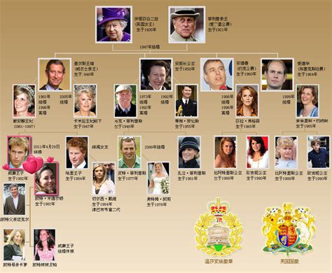 2011英国威廉王子大婚 - 中国日报网