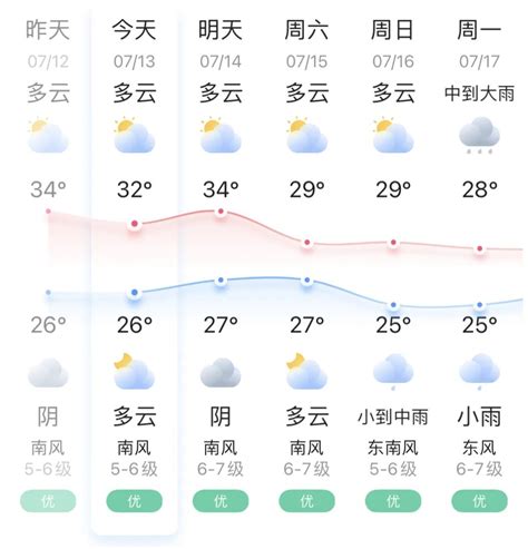 【江西九江天气】江西九江天气预报_江西九江高考天气预报