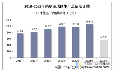 2021年鹤壁市城市建设状况公报：鹤壁市城区人口48.44万人，同比增长1.17%_智研咨询