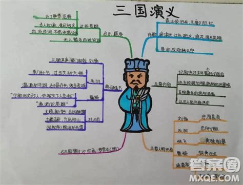 三国演义思维导图图片