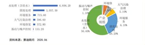 中国环保产业发展状况报告、分析报告（2020）正式发布！_业界新闻_中国仪器仪表学会分析仪器分会