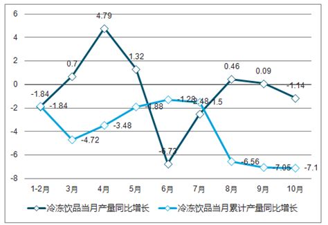 冷冻饮品市场分析报告_2022-2028年中国冷冻饮品市场前景研究与前景趋势报告_产业研究报告网