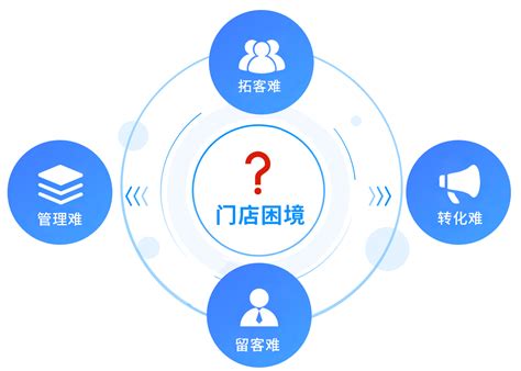 实体连锁店有哪些痛点？核货宝连锁电商“双私域”解决方案 - 知乎