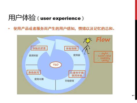用户体验设计基础篇 _ 1理解用户体验 - 1基础知识_Breanna-站酷ZCOOL