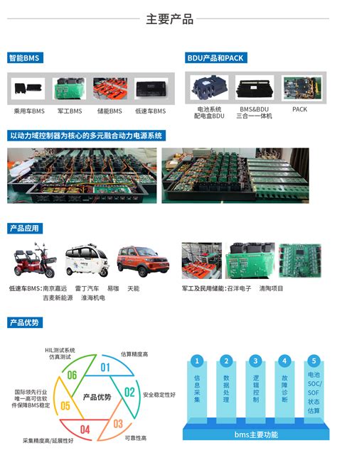 车规级 BMS AFE-灵矽微电子(深圳)有限责任公司