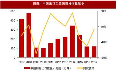 2021年全球钢材行业出口市场现状及区域竞争格局分析 中国成为钢材主要进出口国家_前瞻趋势 - 前瞻产业研究院