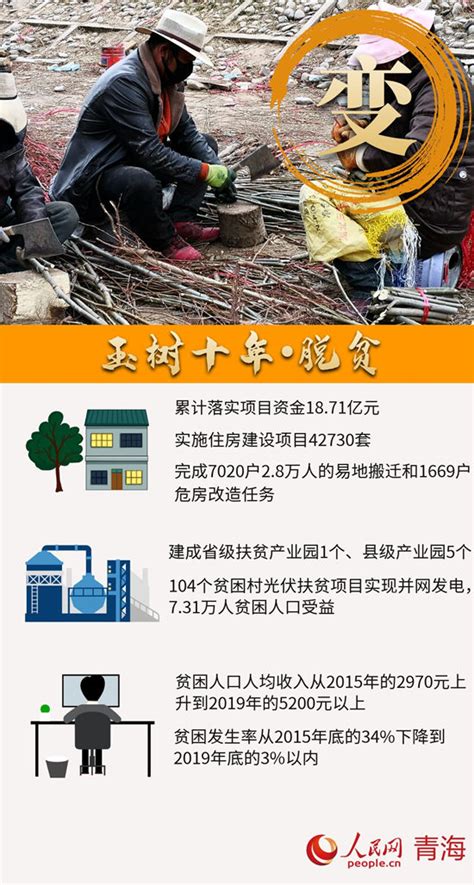 纪念玉树地震十周年：五方面防范化解中国地震灾害风险_新闻中心_中国网