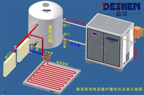 重点推荐，蓄热式电锅炉的采暖原理及运行过程