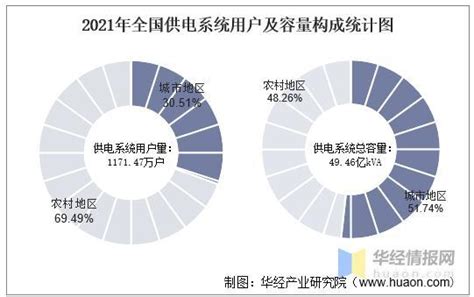 2022年1-7月全国全社会用电量、各产业用电量及工业用电量分析_财富号_东方财富网