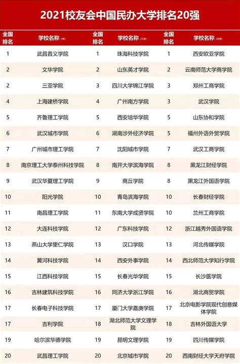 郑州大学排名全国第几位？排在国内多少名？附2022年具体情况