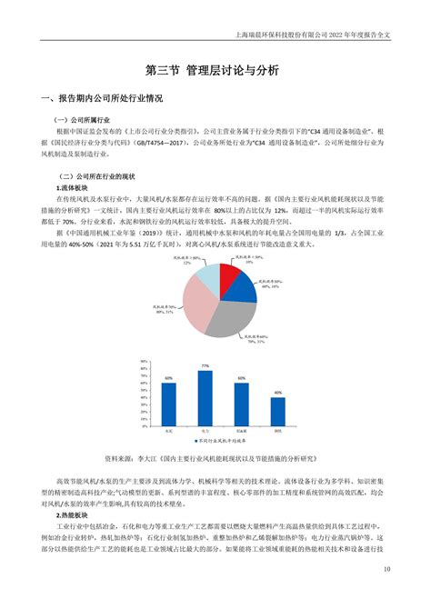 301273-瑞晨环保-2022年年度报告.PDF_报告-报告厅