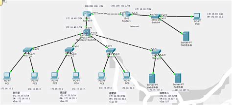 网络规划实例（二）_网络规划案例-CSDN博客
